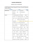 CUADRO COMPARATIVO DEL DESARROLLO SOCIAL CONTEMPORANEO