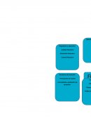 Aportación de Análisis financiero