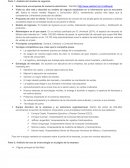 Modelo de negocios de Wal-Mart