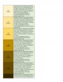 Sustitución isomórfica.