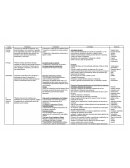 Actividades permanentes. Áreas Propósitos Contenidos Actividades Recursos