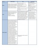 Tabla comparativa SERVIENTREGA