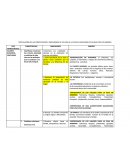 ARTICULACIÓN DE LAS COMPETENCIAS E INDICADORES DE LOS EJES DE LA ESCUELA NECESARIA DE CALIDAD CON LOS SABERES