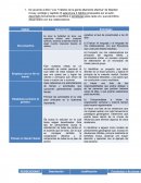 LIDERAZGO. Los 7 hábitos de la gente altamente efectiva