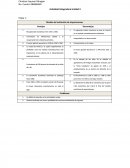 Actividad Integradora Unidad 3 Modelo de Sustitución de Importaciones