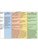 Tipografías textuales cuadro comparativo