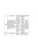 Cuadro comparativo psicoanalisis, conductismo, humanismo, transpersonal