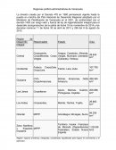 Regiones político-administrativas de Venezuela