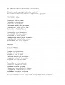 El transitivo en nahuatl