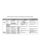 CUADRO DE AVANCES EN LA ATENCIÓN A LAS TRES PRIORIDADES DEL SISTEMA BÁSICO DE MEJORA