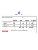 CEDULAS SUMARIAS ELECTROHOGAR LTDA