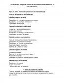 Áreas que integran el sistema de información de mercadotecnia en una organización