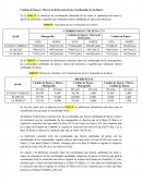 Cambio de Época y Marco de Referencia de las Coordenadas de las Bases.