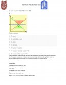 Macroeconomia 1er parcial