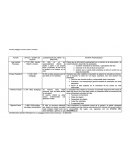 Cuadro comparativo, pedagogía