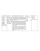 Plan de lenguaje. Campo formativo