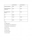 Enfermedad profesional: costos por procesos