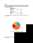 Opinión de los trabajadores de la Empresa de Transportes American Express S.A