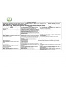 Identificación de cambios químicos y el lenguaje de la química