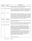 Contribuciones estadística