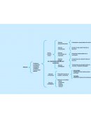 Cuadro sinóptico de Alianzas