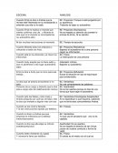 Barreras de la comunicación .