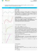 Act2 ¿Cómo es su fórmula matemática? ¿Cuál es la característica que la define?