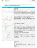 Act2 ¿Cómo es su fórmula matemática? ¿Cuál es la característica que la define?