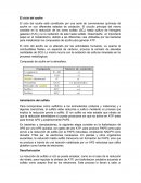 Ciclo del azufre. Asimilación del sulfato