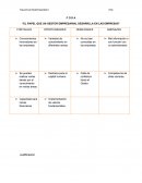 F O D A “EL PAPEL QUE UN GESTOR EMPRESARIAL DESARRLLA EN LAS EMPRESAS”