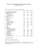 HIDRAULICA I, EJERCICIOS SOBRE CALCULO DE PROFUNDIDADES NORMALES Y CRITICAS