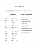 Tipos de Funciones. Relacionar las funciones de la columna de la izquierda con los tipos de funciones de la columna de la derecha