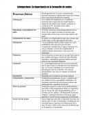 Intemperismo: Su importancia en la formación de suelos