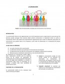 La comunicación. EL PROCESO DE COMUNICACIÓN