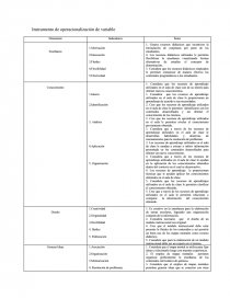 Instrumento de operacionalización de variable,. Página 1