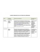 CUADRO COMPARATIVO DE LAS TEORIAS DEL APRENDIZAJE