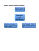 Elementos y requisitos de las obligaciones