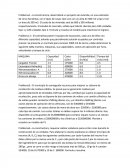 Problema1.- La Constructora, desarrollarà un proyecto de vivienda