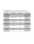 VALOR Y ANTIVALOR cuadro