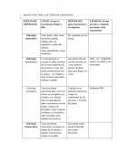 HACER UNA TABLA DE TIPOS DE LIDERAZGO