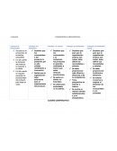 CUADRO COMPARATIVO.ENFOQUESMERCADOTECNIA