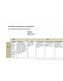 Actividad de organización y jerarquización. Clasificación de las reacciones químicas