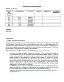 Tabla de resultados