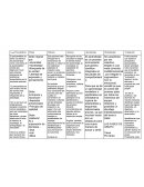 Tabla de la teoria psicoanalitica