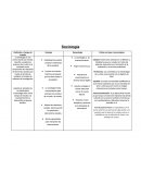 Cuadros de sociologia CAMPO DE ESTUDIO DE LA SOCIOLOGIA