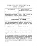 Formas básicas de comunicación que hacen referencia a relatos que se producen en la interacción cotidiana.