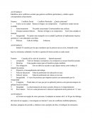 Identifica cinco conflictos sociales que generen conflictos particulares y señala a quien correspondería solucionarlos