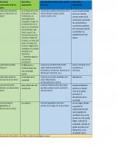 La otra cara de la narrativa.