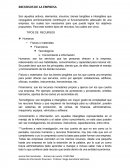 Recursos de una empresa.