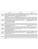 ESTADOS: CONCEPTOS RELACIONES DIFERENCIAS